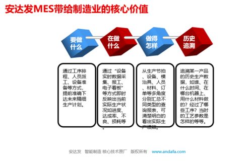 MES系統 定義、與ERP的區別、企業價值及數據處理