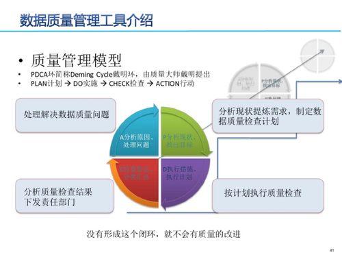 數據治理三大核心要素 元數據、數據標準與數據質量