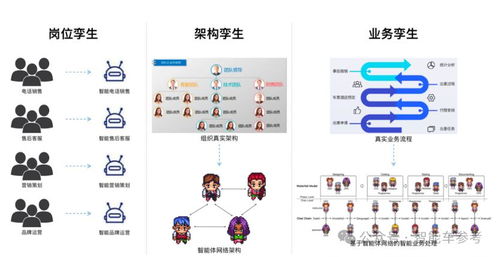 大模型驅(qū)動(dòng)的群體智能技術(shù) 點(diǎn)燃汽車工業(yè)AI轉(zhuǎn)型的星星之火